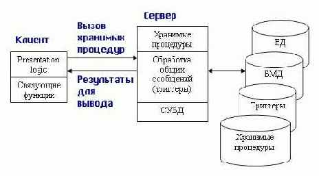 ������ ������� ��� ������ ������������ 