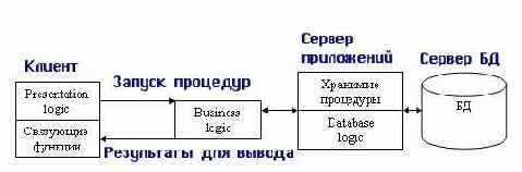 ������ ������� ����������