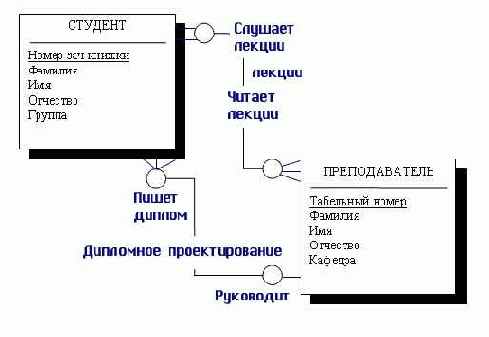 ���� �� ���������� ����� ���� 