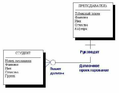 � ������ ��������� ���������� ����������� 