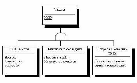 � ������ ��������� ���������� ����������� 