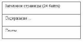 это сокращение Binary Larg Object,