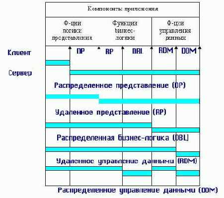 � ������ ������������ ���� �������� 