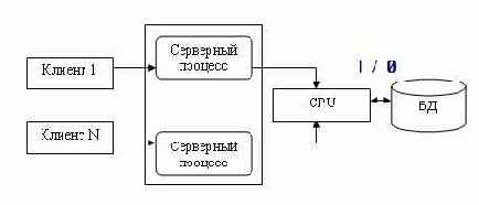 � ����� ������ ������ ������ 