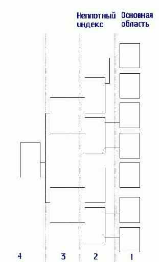 � ����� ����� ��� ���� 