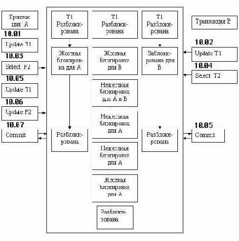 �� ���� ��������� ���������� 