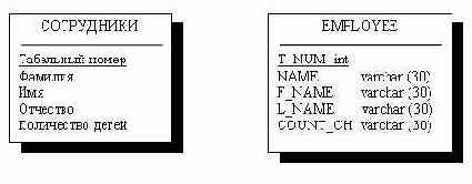 � ������������ ��������� ����������� ������ 