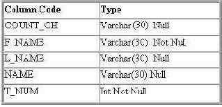в соответствие отношение реляционной модели