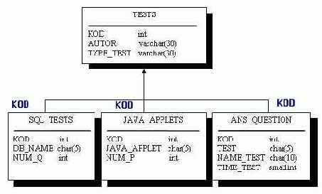 ��� ��������� ������������� ��������� ��� 