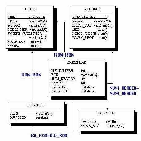 ���������� ����� ����� ���������� �� 