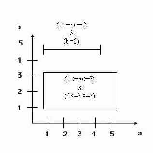 � ������ ������� ����������� ����������� 