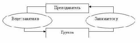 В рамках набора возможен последовательный