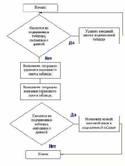 � ������� READERS ����� �������� 