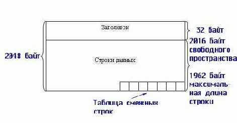 �������� ���������, �� ����� �� 