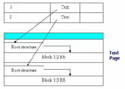 ���� ������������� ����� ������ 