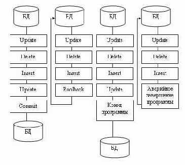 � ���� ������ ������ ��������, 