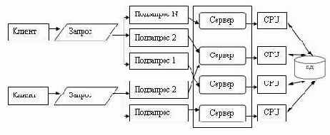 ���� ������������