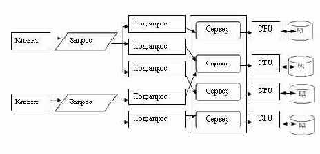 ���� ������������