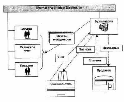 �������� �������