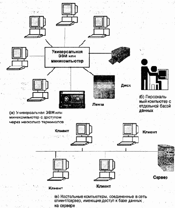 �������������� �������, ������������