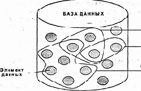 �������������� �������, ������������