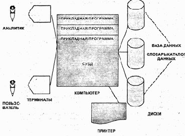 �������������� �������, ������������