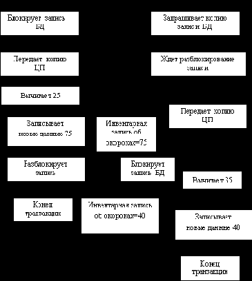 ������������ ������ � ��