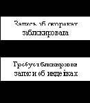 ������������ ������ � ��