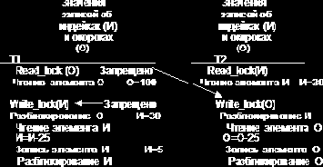 ������������ ������ � ��