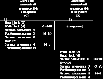 ������������ ������ � ��