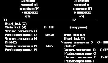 ������������ ������ � ��