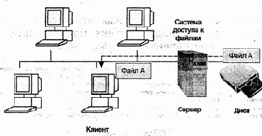 ������ �������