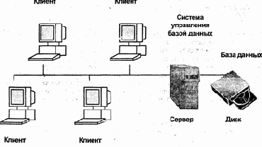 ������ �������