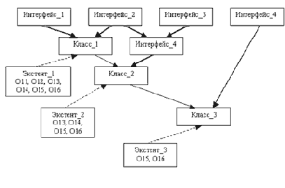 ���� ����������� �������� ODL