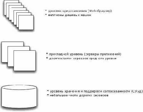Новая архитектура СУБД