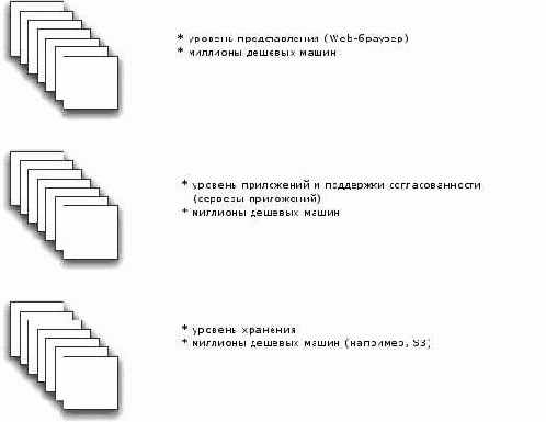Новая архитектура СУБД