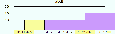 ����� �������