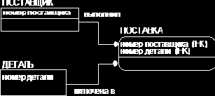 Синтаксис соединений