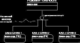 Синтаксис категорий