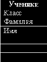 Базы данных. Создание форм и отчетов