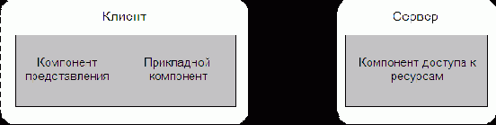 Технология и модели