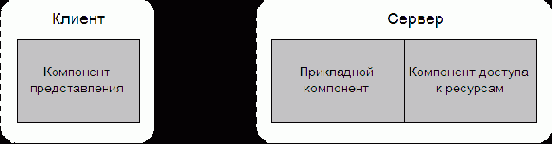 Технология и модели