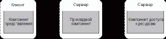 Технология и модели