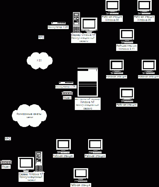 Новая схема обмена информацией