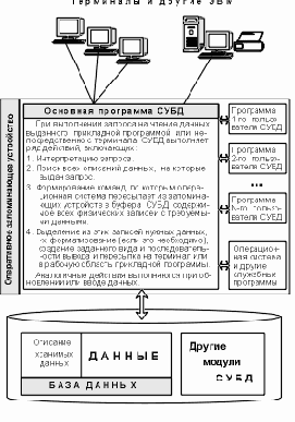 Концепция баз данных