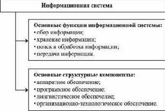 Информационные системы