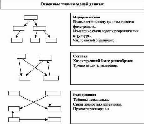 Основные типы моделей и их эквивалентность