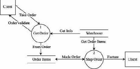 Модель потока данных