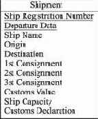 Первая нормальная форма