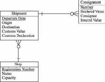 Вторая нормальная форма